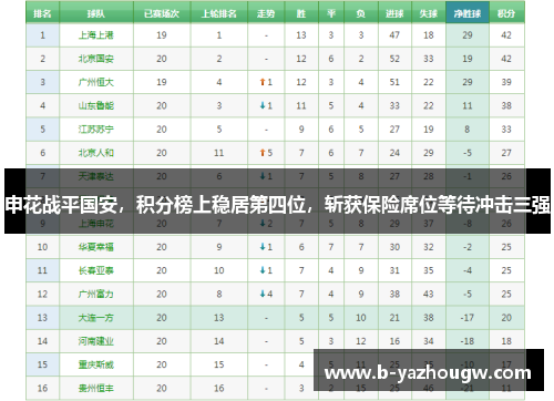 申花战平国安，积分榜上稳居第四位，斩获保险席位等待冲击三强