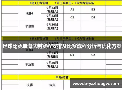 足球比赛单淘汰制赛程安排及比赛流程分析与优化方案